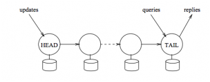 chain-replication.jpg