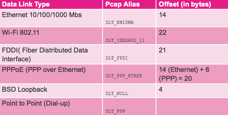 common_data_link_types