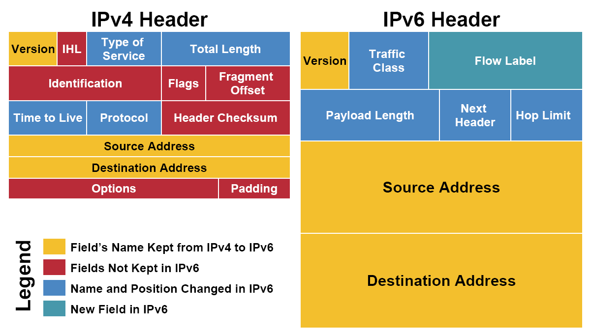 ip_package