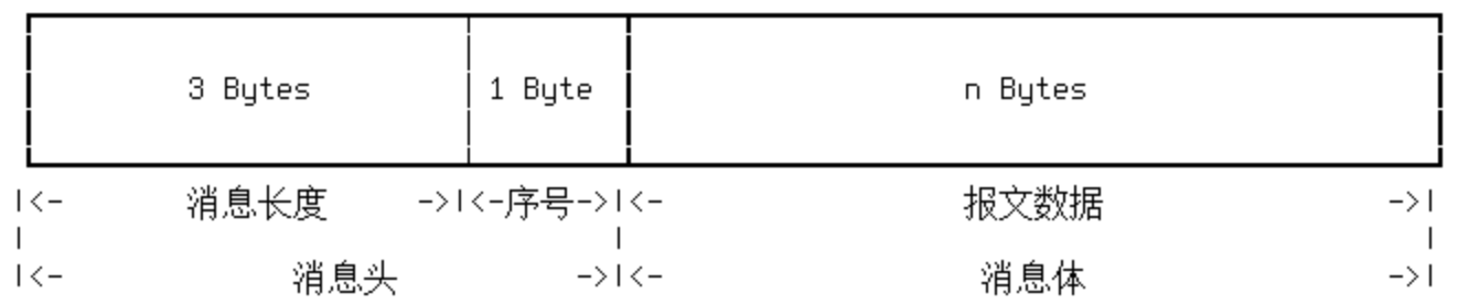 mysql_data_package