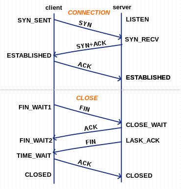 tcp_state_change